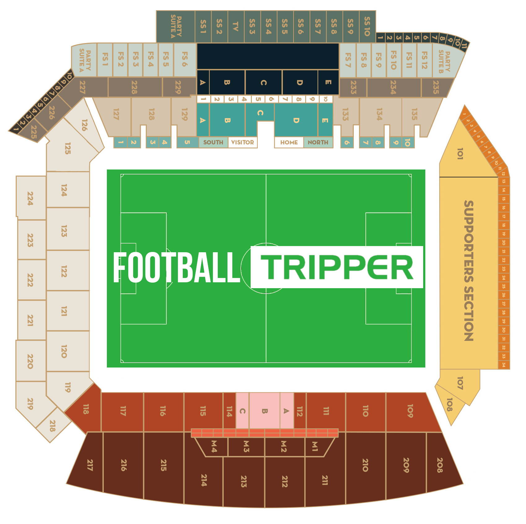 Los Angeles FC Stadium - Banc of California Stadium - Football Tripper