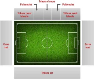 Photos du stade de Perugia : Stadio Renato Curi